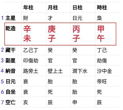 十天干查詢|靈匣網生辰八字線上排盤系統